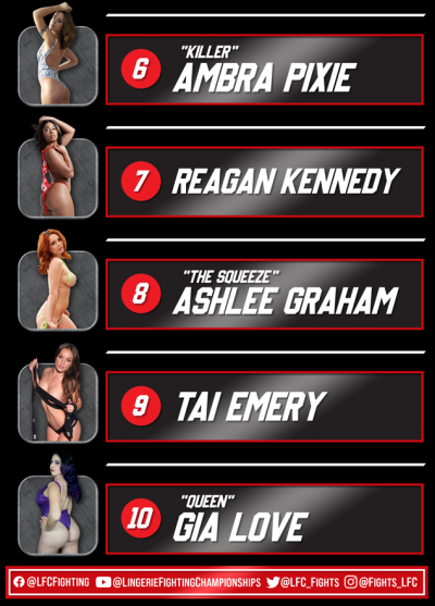 rankings 6-10 july 2022